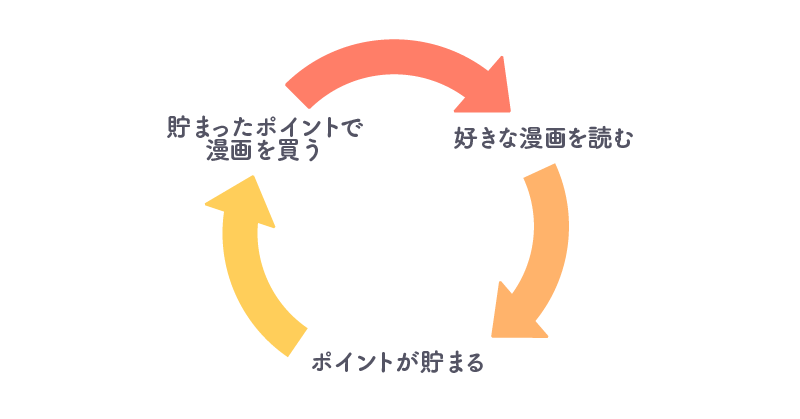 サービスのイメージ